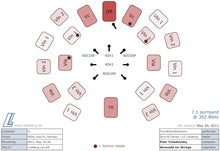 Last inn bildet i gallerivisningen, SOUVENIR - TrondheimSolistene, Øyvind Gimse, Geir Inge Lotsberg