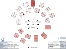 Last inn bildet i gallerivisningen, SOUVENIR - TrondheimSolistene, Øyvind Gimse, Geir Inge Lotsberg