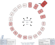 Last inn bildet i gallerivisningen, SOUVENIR - TrondheimSolistene, Øyvind Gimse, Geir Inge Lotsberg