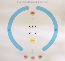 Last inn bildet i gallerivisningen, So is my love - Ensemble 96, Nina T. Karlsen, Mari Skeie Ljones